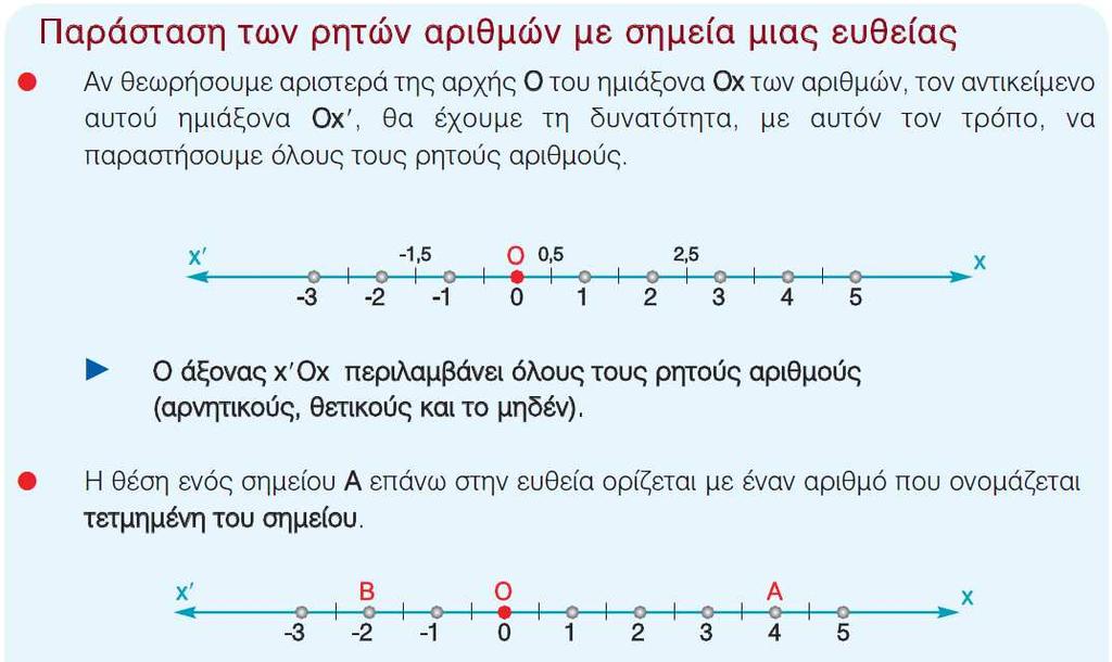 Για τον ακέραιο -2 ο επόμενος είναι ο -1 και ο προηγούμενος είναι ο -3.