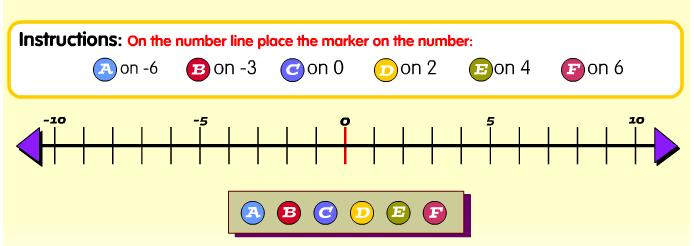 1.2 Ιστοσελίδα http://mathstar.lacoe.edu/newmedia/integers/intro/activities/intro_numberline.