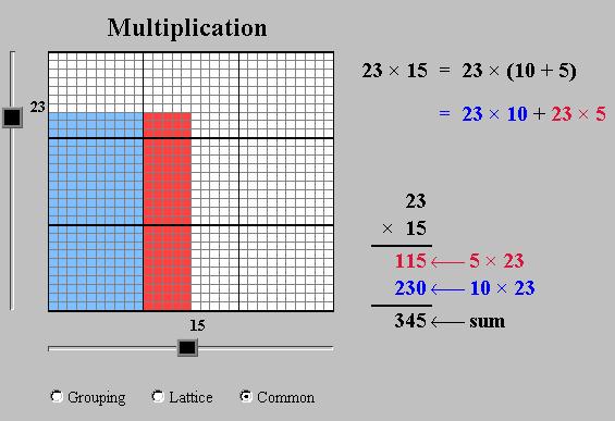 3.5 Ιστοσελίδα http://nlvm.usu.edu/en/nav/frames_asid_192_g_2_t_1.