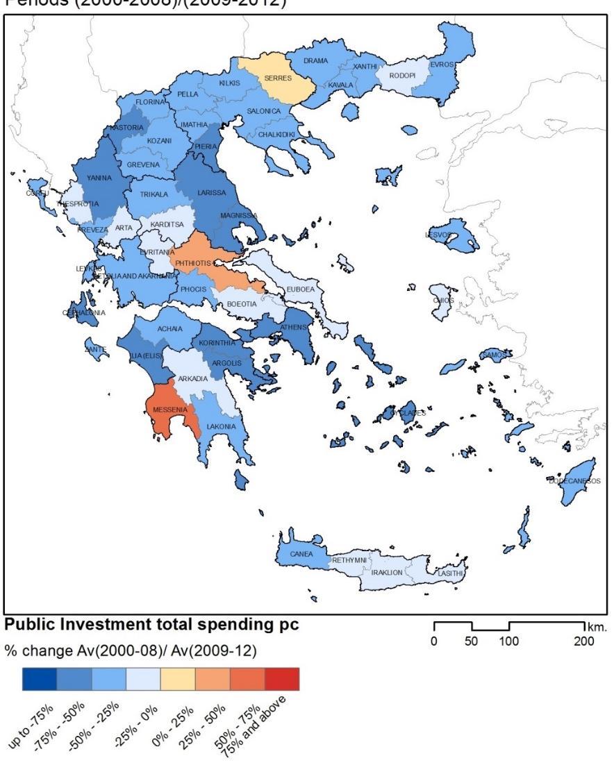 περιόδων