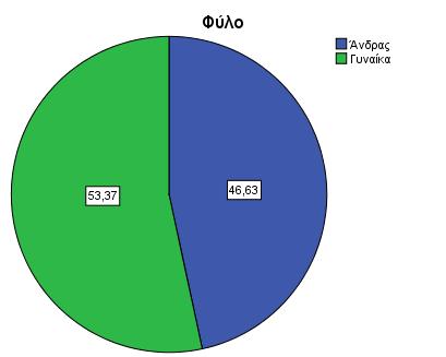 ΚΕΥΑΛΑΙΟ 6: ΣΑΣΙΣΙΚΗ ΑΝΑΛΤΗ ΕΡΩΣΗΜΑΣΟΛΟΓΙΟΤ Οι ϊνδρεσ και οι γυναύκεσ που ςυγκατεύχαν ςτο δεύγμα τησ ϋρευνασ ϋχουν περύπου τα ύδια ποςοςτϊ, µε τισ