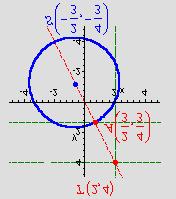 4 4 80 = = ( S A) + ( S A) = + = d r y y ili 3 + 3y + 4+ 8y 0 = 0 3 3 3 3 9 4 Jednadzba putanje je jednadzba kruznice koja glasi: + y = 3 3 80 9 5.