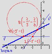 ( ) 4 + k = 3+ k l 4+ 4k = 3+ l+ l 7 7 4 0 ± 4 l = k = + = + + = = = 3 6 l = k = + = 0 Nase tangente imaju oblik: 3l 0l 7 0 l, 3 3 4 4 7 t y yt = k( T ) y+ = ( + ) y = 3 3 4 t y y = k y+ = 0 T