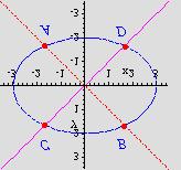 ( + k ) Duzina tetive CD = v = + y y 4v D C D C kab ab kab kab = + + + a + b k a + b k a + b k a + b k a b v = a + b k Postavimo uvjete koje moramo dokazati: ( ) ( ) ( ) ( ) ( + k ) a b k a k b a b (