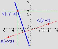 k ( ) 4. Odredi jednadzbu pravca, koji je okomit na pravac koji prolazi tockom A, i ima koeficijent smjera k = 4.