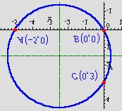 8 Za tocku B vrijedi: yb = kb + l 4 = B + = B + 8 B = 3 3 C A A ( ) 6. Odredi jednadzbu kruznice koja prolazi kroz tocke A 5,0, B 0,0, C 0,3.