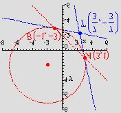 ( y ) 8. Kroz tocke presjeka kruznice + + y = 6 i pravca y = 0 prolaze tangente povucene iz tocke T,. Odredi koordinate tocke T.
