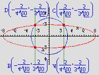 4 0 3 0 4 0 3 0 Trazene tocke su: A,, B,, 5 5 5 5 4 0 3 0 4 0 3 0 C,, D, 5 5 5 5 3. Pravac y+ 4 je zajednicka tangenta parabole y = p i elipse b + a y = a b sa ekscentricitetom e = 6.