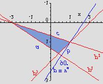 . Odredi jednadzbu pravca koji sadrzi visinu na stranicu a, trokuta zadanog pravcima: p 3y+ 4= 0; p + y = 0 i p 3y+ = 0.