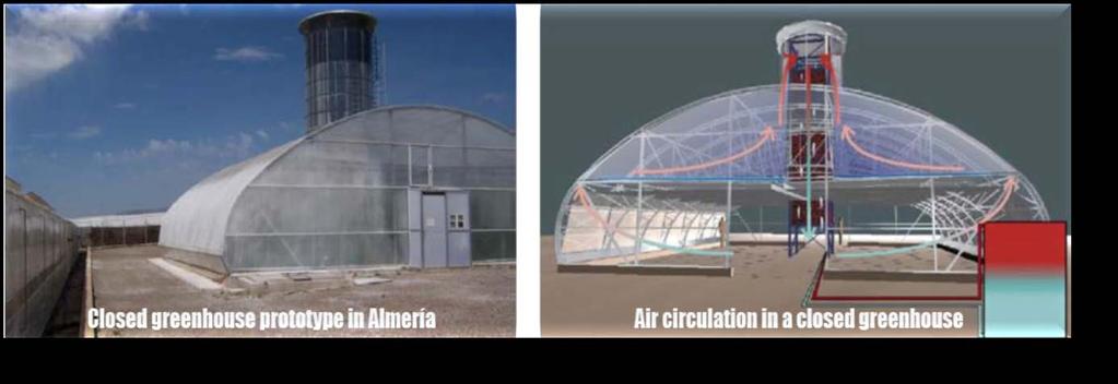 Νέες τάσεις στα ενεργειακά συστήματα και τα συστήματα αερισμού Καινοτόμο σύστημα δροσισμού και αερισμού (Ισπανία): Διαμόρφωση ειδικής καμινάδας στην οροφή του θερμοκηπίου Η φυσική
