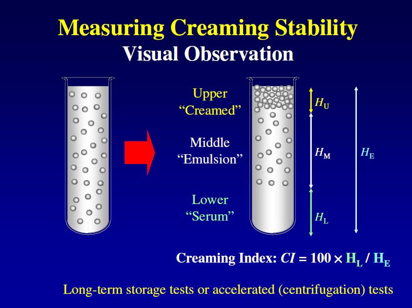 Μέτρηση σταθερότητας στο σχηματισμό κρέμας Οπτική παρατήρηση Πάνω μέρος κρέμας Μεσαίο γαλάκτωμα Χαμηλότερο