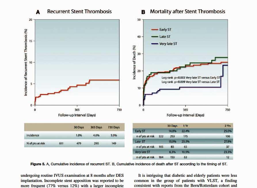 Recurrent stent thrombosis Prasugrel lifelong If contra? Ticagrelor?