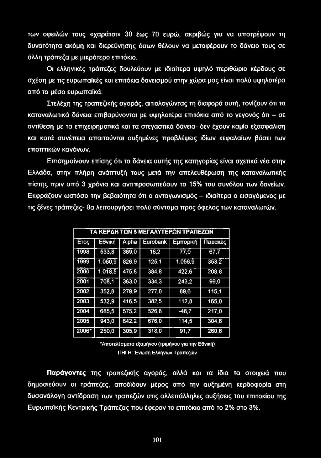 Επισημαίνουν επίσης ότι τα δάνεια αυτής της κατηγορίας είναι σχετικά νέα στην Ελλάδα, στην πλήρη ανάπτυξή τους μετά την απελευθέρωση της καταναλωτικής πίστης πριν από 3 χρόνια και αντιπροσωπεύουν το