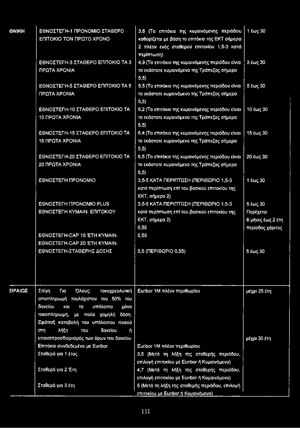 ΤΑ 5 5,5 (Το επιτόκιο της κυμαινόμενης περιόδου είναι 5 έως 30 ΠΡΩΤΑ ΧΡΟΝΙΑ το εκάστοτε κυμαινόμενο της Τράπεζας σήμερα 5,5) ΕΘΝΟΣΤΕΓΗ-10 ΣΤΑΘΕΡΟ ΕΠΙΤΟΚΙΟ ΤΑ 6,2 (Το επιτόκιο της κυμαινόμενης