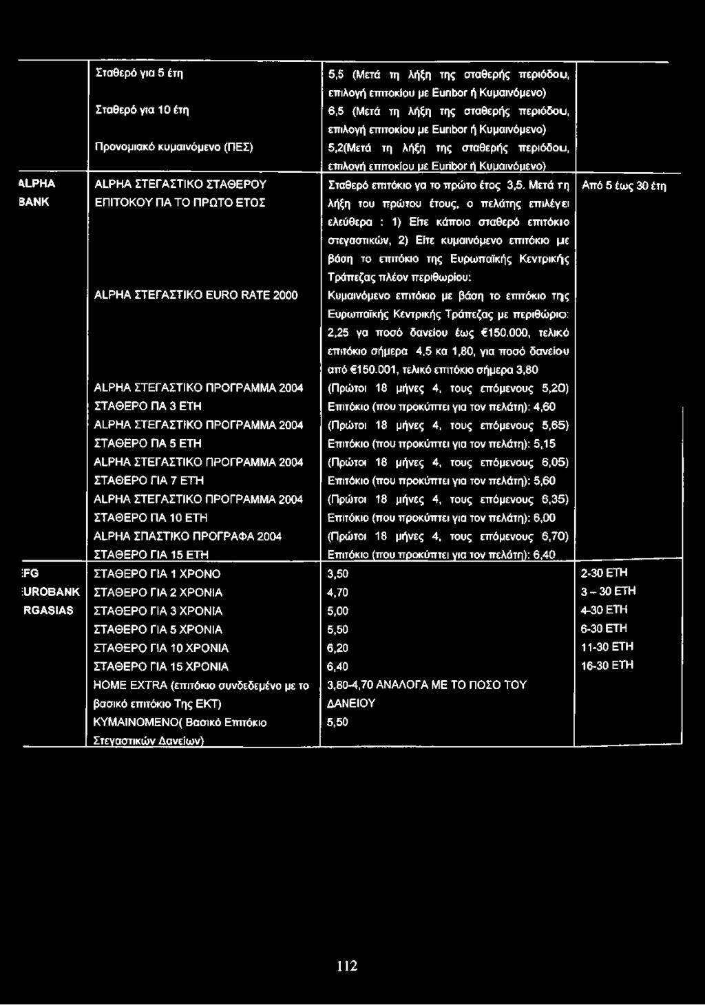 Μετά τη Από 5 έως 30 έτη SANK ΕΠΙΤΟΚΟΥ ΠΑ ΤΟ ΠΡΩΤΟ ΕΤΟΣ λήξη του πρώτου έτους, ο πελάτης επιλέγει ελεύθερα : 1) Είτε κάποιο σταθερό επιτόκιο στεγαστικών, 2) Είτε κυμαινόμενο επιτόκιο με βάση το