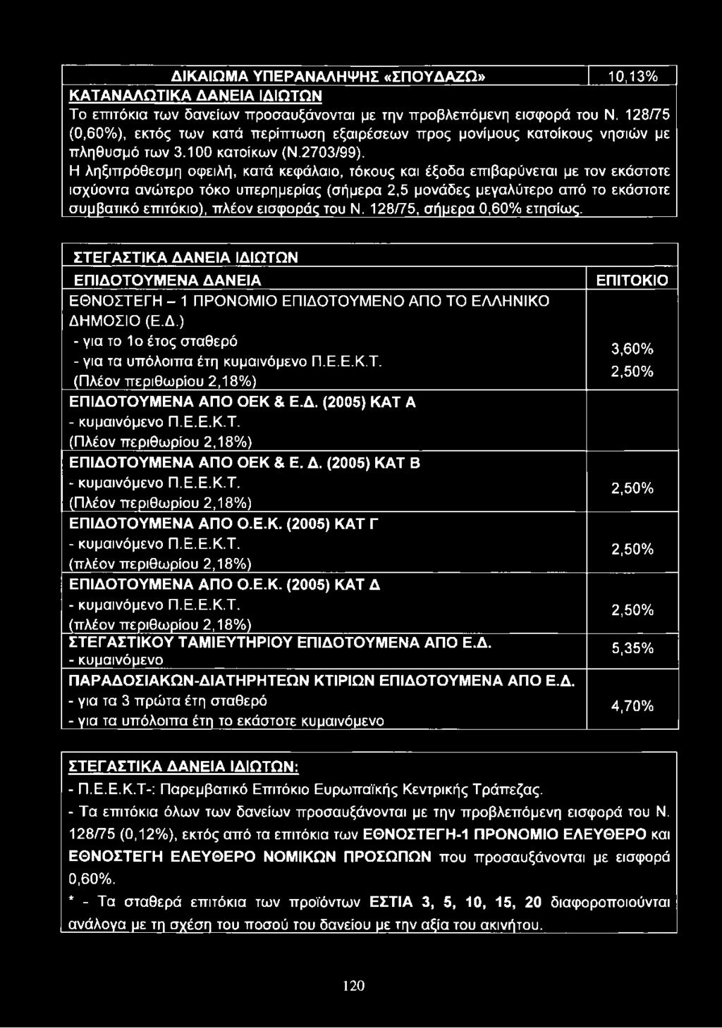 Η ληξιπρόθεσμη οφειλή, κατά κεφάλαιο, τόκους και έξοδα επιβαρύνεται με τον εκάστοτε ισχύοντα ανώτερο τόκο υπερημερίας (σήμερα 2,5 μονάδες μεγαλύτερο από το εκάστοτε συμβατικό επιτόκιο), πλέον