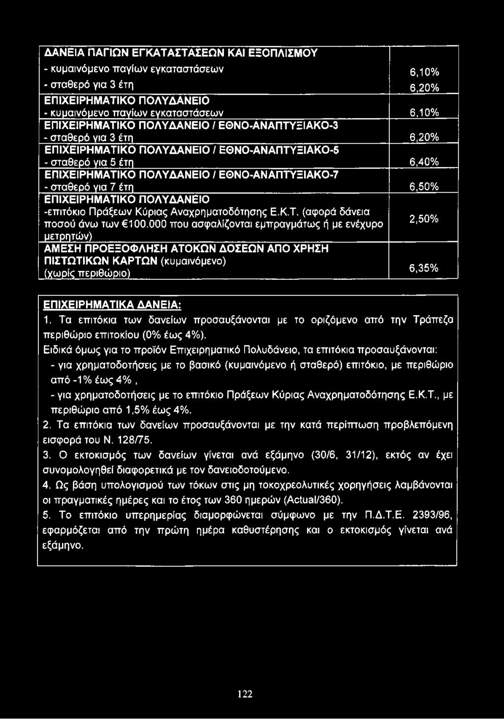 6,50% ΕΠΙΧΕΙΡΗΜΑΤΙΚΟ ΠΟΛΥΔΑΝΕΙΟ -επιτόκιο Πράξεων Κύριας Αναχρηματοδότησης Ε.Κ.Τ. (αφορά δάνεια ποσού άνω των 100.