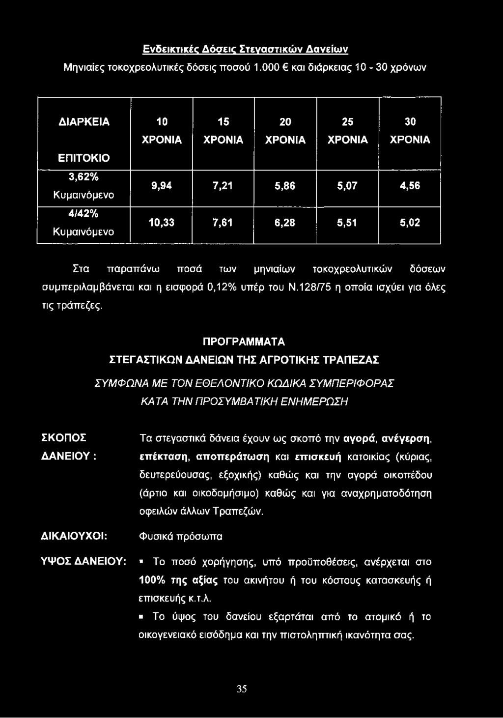 ποσά των μηνιαίων τοκοχρεολυτικών δόσεων συμπεριλαμβάνεται και η εισφορά 0,12% υπέρ του Ν. 128/75 η οποία ισχύει για όλες τις τράπεζες.