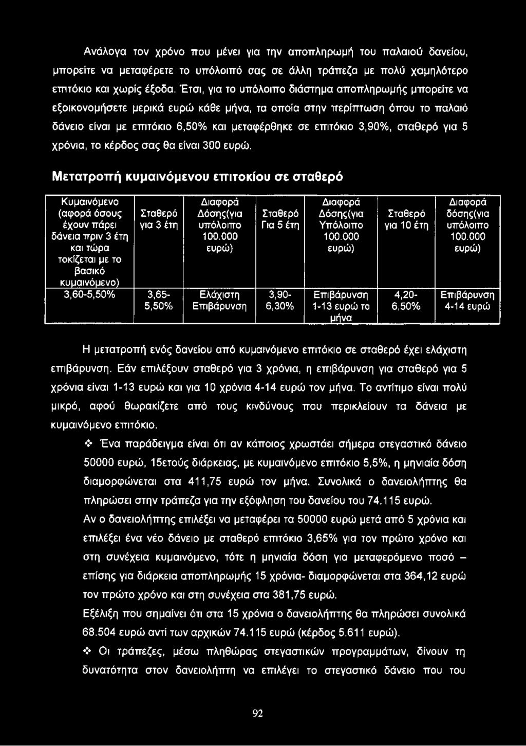 σταθερό για 5 χρόνια, το κέρδος σας θα είναι 300 ευρώ.