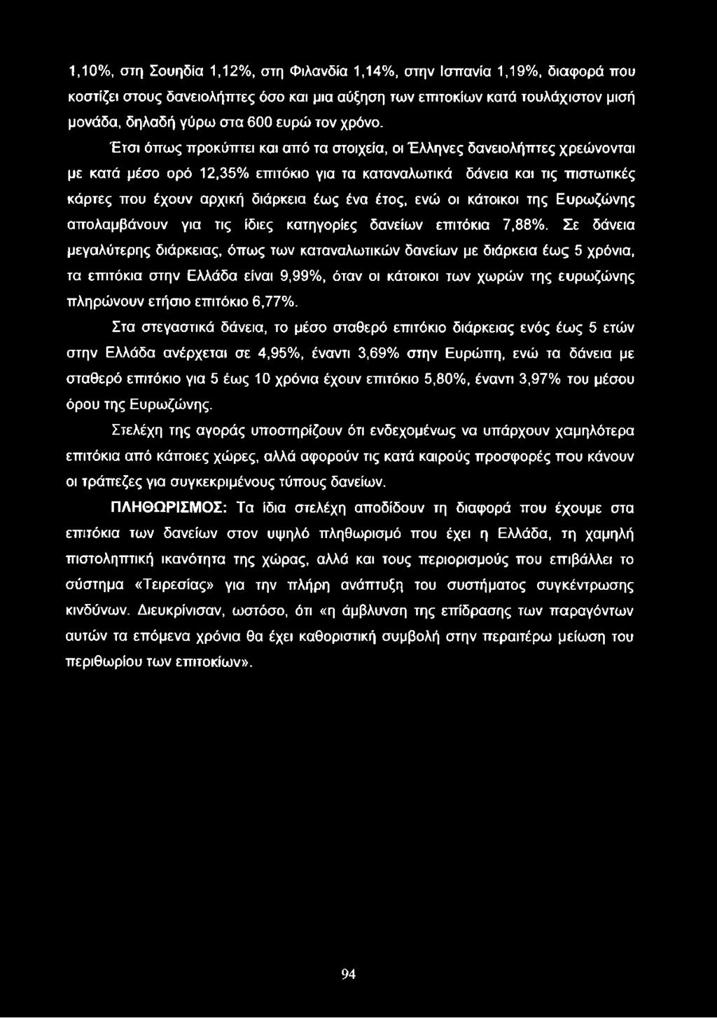 1,10%, στη Σουηδία 1,12%, στη Φιλανδία 1,14%, στην Ισπανία 1,19%, διαφορά που κοστίζει στους δανειολήπτες όσο και μια αύξηση των επιτοκίων κατά τουλάχιστον μισή μονάδα, δηλαδή γύρω στα 600 ευρώ τον