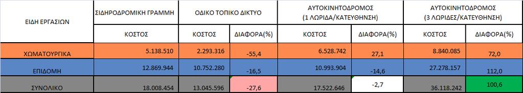 ΠΙΝΑΚΑΣ 4.