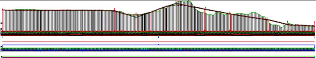 επιτρέπουν μεγαλύτερη ταύτιση της μηκοτομής με το φυσικό έδαφος από ότι στη σιδηροδρομική γραμμή αλλά τα μεγάλα καμπύλα τμήματα που προκύπτουν επιβάλλουν αραιότερες κορυφές στη μηκοτομή το οποίο