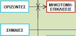 λογιστικού φύλλου.