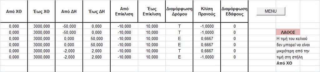 ΠΙΝΑΚΑΣ 4.1.