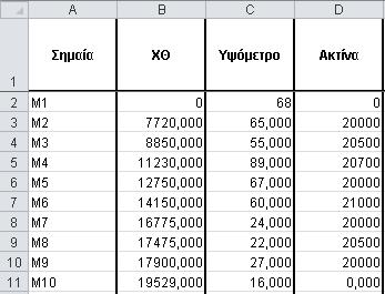 ΜΗΚΟΤΟΜΗ Μετά την πραγματοποίηση της οριζοντιογραφίαςπροκύπτει από το πρόγραμμα η τομή εδάφους από την οποία παράγεται και το σχέδιο της μηκοτομής, αφού έχουμε συμπληρώσει καρτέλα <<ΣΗΜΑΙΕΣ>>.