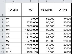 ΜΗΚΟΤΟΜΗ Μετά την πραγματοποίηση της οριζοντιογραφίας προκύπτει από το πρόγραμμα η τομή εδάφους από την οποία παράγεται και το σχέδιο της μηκοτομής, αφού έχουμε συμπληρώσει καρτέλα <<ΣΗΜΑΙΕΣ>>.