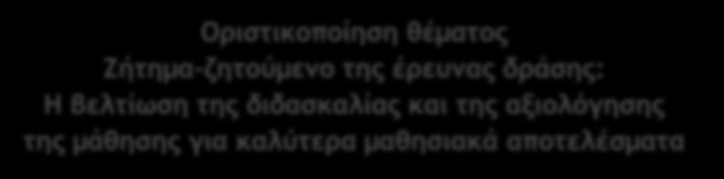 των μαθητών - Ανάγκη εκπαιδευτικών για υποστήριξη σε θέματα αξιολόγησης του μαθητή.