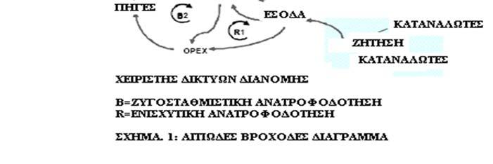 Στα επόμενα κεφάλαια περιγράφονται κάποιες από τις πιο σημαντικές στρατηγικές και τεχνικές διαχείρισης που χρησιμοποιούνται σήμερα από τους υπεύθυνους των δικτύων.