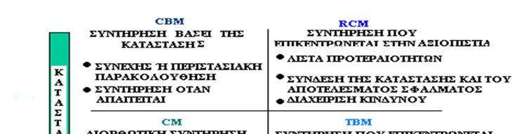 εναλλακτικών στρατηγικών διαχείρισης του ενεργητικού (εξοπλισμού).