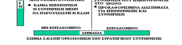 όσο και οι μακροπρόθεσμοι στόχοι. 5.3 Στρατηγικές συντήρησης Οι στρατηγικές συντήρησης μπορούν προσεγγίσεις που αντίστοιχα οδηγούν διαθεσιμότητας.