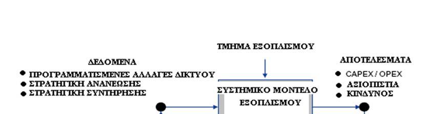 συμπεριφοράς ενός επιχειρησιακού σχεδίου, του οποίου η συμπεριφορά είναι το αποτέλεσμα της σχέσης ανάμεσα στα διάφορα στοιχεία του συστήματος.