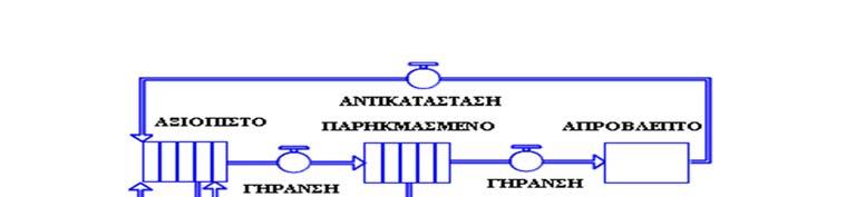 Η βασική αρχή είναι ότι κατά τη διάρκεια της ζωής του ένα μηχάνημα θα διανύσει κάθε φάση και θα περάσει ένα χρονικό διάστημα σε αυτήν.