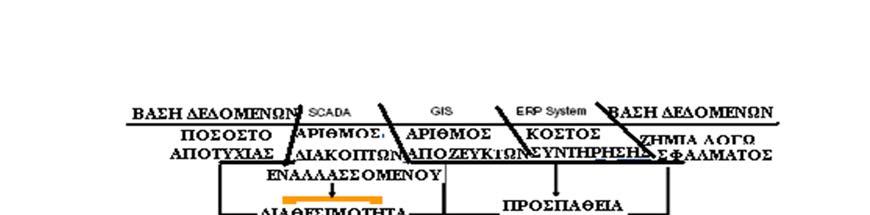 Σε αυτό το παράδειγμα ο αριθμός των αποτυχιών όλων των αποζευκτών συγκρίνεται με τον αριθμό των διακοπτών εναλλασσόμενου και τον αριθμό όλων των αποζευκτών.