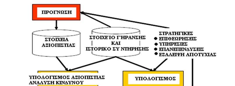 Ένα σημαντικό κομμάτι αυτής της προσέγγισης είναι ο υπολογισμός των σχετικών δαπανών- που τυπικά είναι πολύ πιο εύκολος από την ποσοτικοποίηση της ποιότητας της προσφοράς.