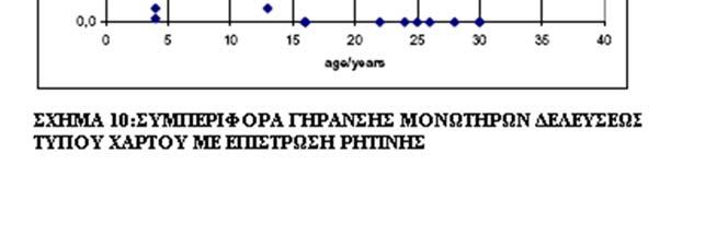 2 Συμπυκνωτής μονωτήρων διελεύσεως Η κατάσταση συμπυκνωτών μονωτήρων διελεύσεως μπορούν να προσδιοριστούν με τη μέτρηση της χωρητικότητας και τoυ συντελεστή απορρόφησης tan δ.