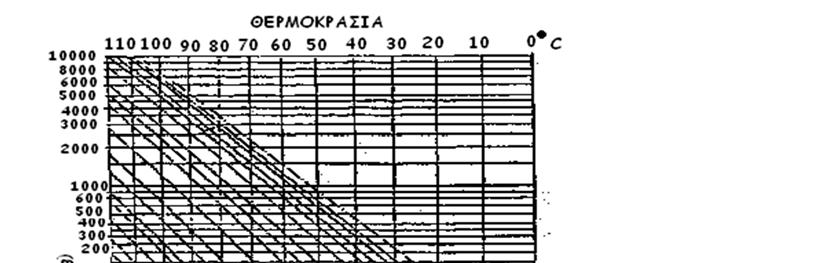 Το διάγραμμα του J.D.