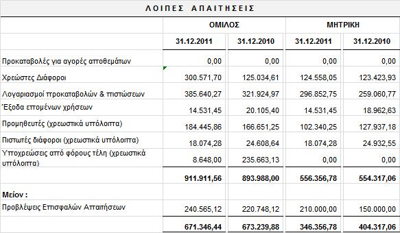 ηηο ηηκνινγεκέλεο απαηηήζεηο νη νπνίεο φκσο δελ ζπκβαδίδνπλ κε ην ζηάδην πξνφδνπ ηνπ έξγνπ : 15.