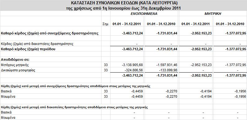 Δπί πγθεληξσηηθώλ πλνιηθώλ Δζόδσλ 34.
