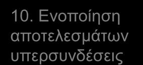 Εξασφάλιση πρόσβασης (συμβόλαια, αγορά, συμμετοχή σε κοινοπραξίες κλπ.) 2.