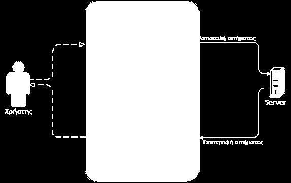 Εμφανίζεται η λίστα με όλα τα components που επέλεξε ο αλγόριθμος μαζί με την τιμή και τους αντίστοιχους υπερσυνδέσμους που θα χρειαστεί ο ς για την αγορά τους.