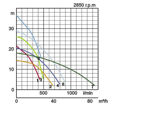 7 7 4" AG 3,7 7,7 18,0 1440 71,0 8,5 25 20 Με ηλεκτρόδιο για αυτόματη λειτουργία Οι αντλίες σειράς KTZE είναι εξοπλισμένες με ηλεκτρόδιο για αυτόματη λειτουργία.