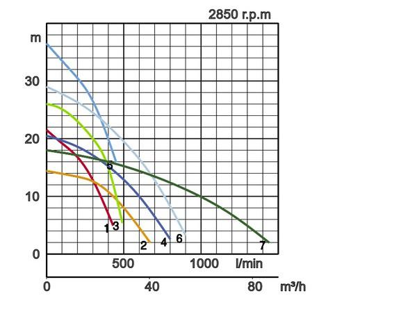 7 7 4" AG 3,7 7,7 18,0 1440 71,0 8,5 25 20 Με ηλεκτρόδιο για αυτόματη λειτουργία Οι αντλίες σειράς KTZE είναι εξοπλισμένες με ηλεκτρόδιο για αυτόματη λειτουργία.