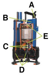 Τελευταία Τεχνολογία - Υψηλή Ποιότητα A - Στυπειοθλίπτης καλωδίου Tsurui - απολύτως στεγανός. Ο στυπειοθλίπτης καλωδίου βρίσκεται στην είσοδο του καλωδίου στον κινητήρα και αποκλείει την είσοδο νερού.