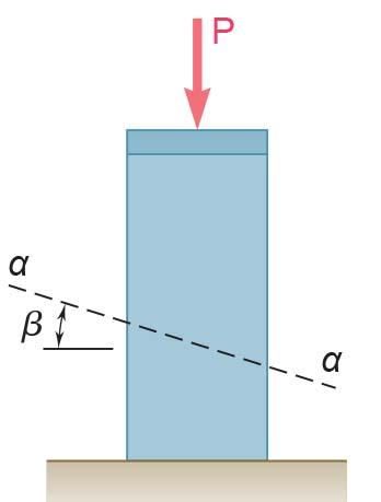 Η κεντρική δύναμη Ρ εφαρμόζεται όπως δείχνει το σχήμα.