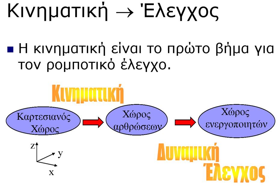 4 4 Κινηματική Σχήμα D5