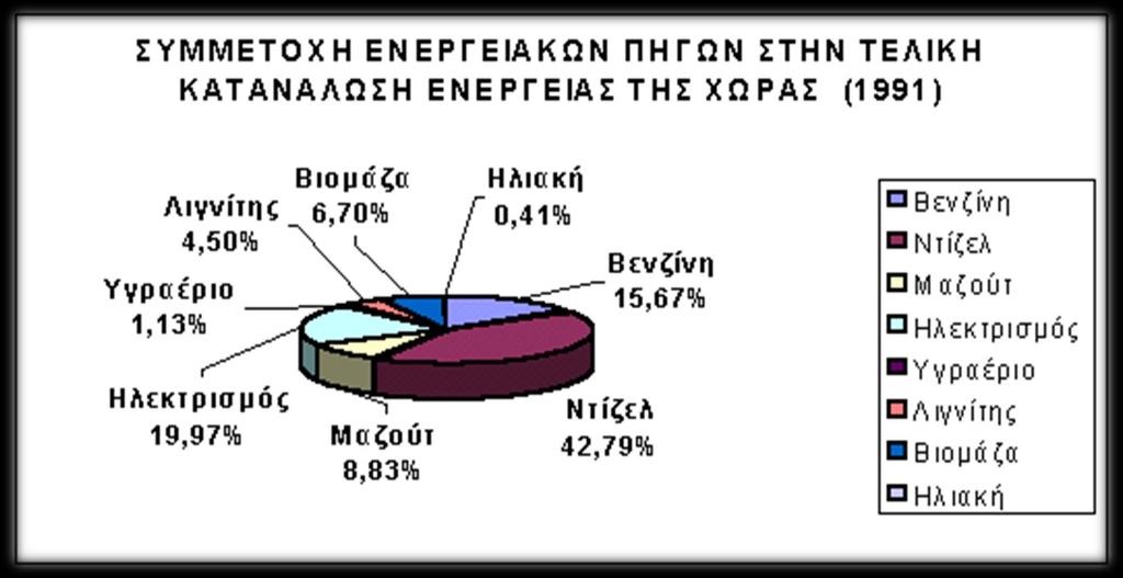 ΜΗ ΑΝΑΝΕΩΣΙΜΕΣ ΠΗΓΕΣ ΕΝΕΡΓΕΙΑΣ Οι μη ανανεώσιμες πηγές ενέργειας συμμετέχουν στην κάλυψη των